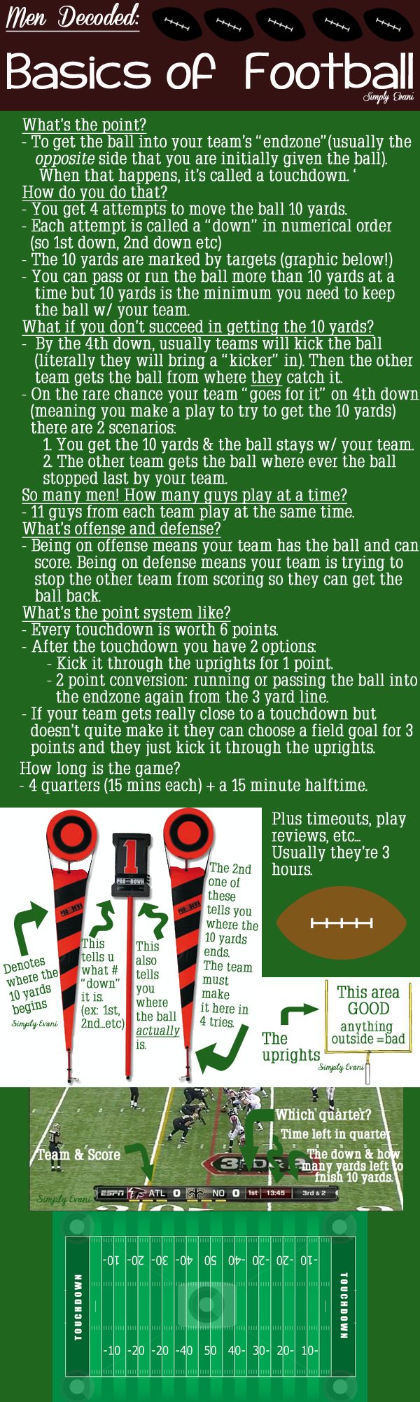 Need some basic football knowledge? Here's a breakdown of the Basics of